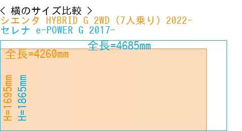#シエンタ HYBRID G 2WD（7人乗り）2022- + セレナ e-POWER G 2017-